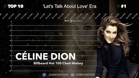 celine dion charts and sales|Celine Dion billboard chart history.